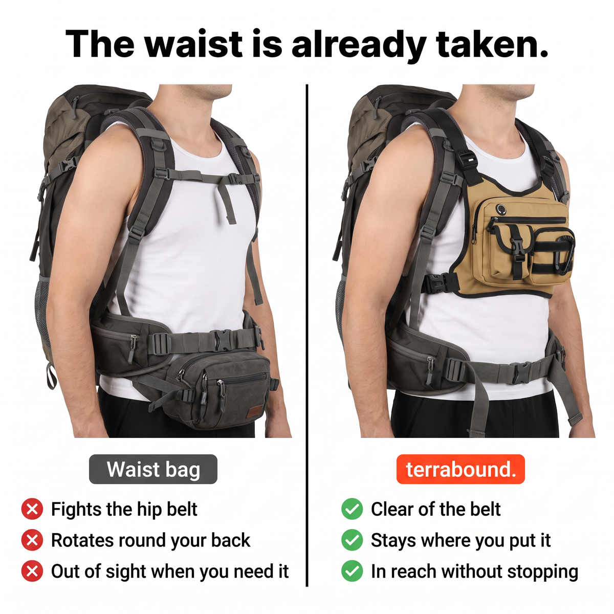 Herren Brusttasche – Multifunktions-Chest-Rig zum Wandern und Gassigehen