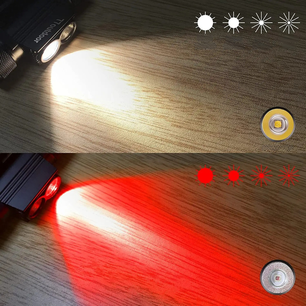 clinbands | Vigilaro Aufladbare LED-Stirnlampe