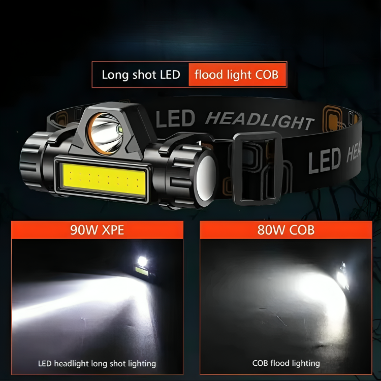 clinbands | Trailglint USB-Stirnlampe mit LED