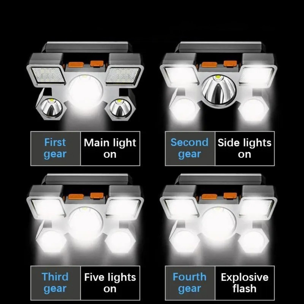 clinbands | Lumivol Aufladbare LED-Stirnlampe