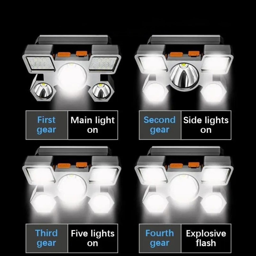 clinbands | Lumivol Aufladbare LED-Stirnlampe