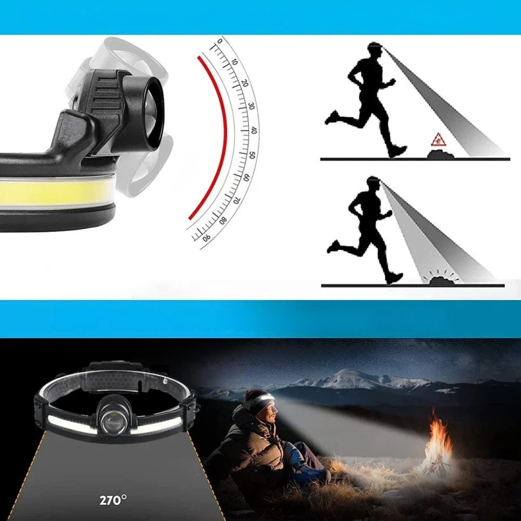 clinbands | Torchiva LED-Stirnlampe aufladbar