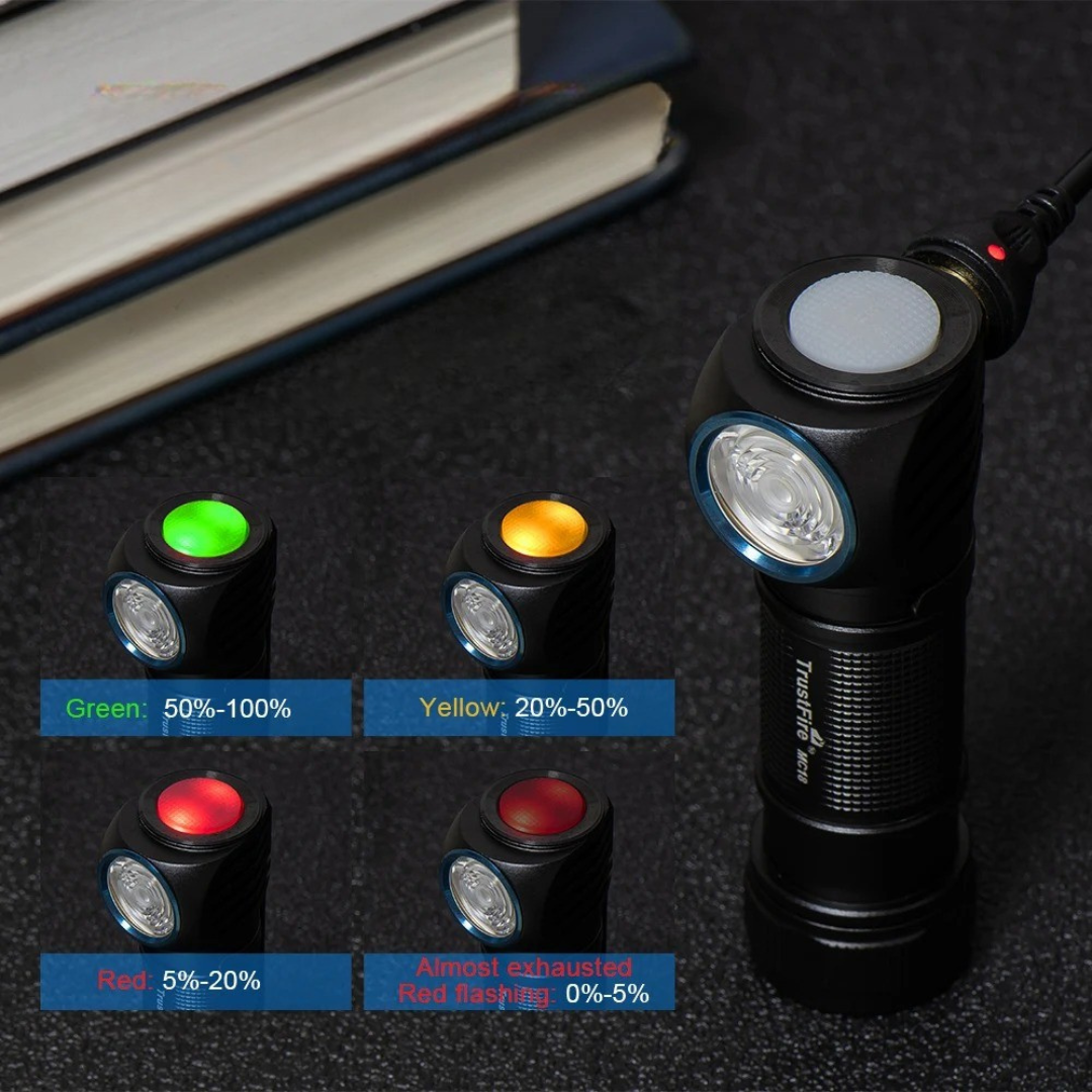 clinbands | LuminovaHead Wiederaufladbare LED-Stirnlampe