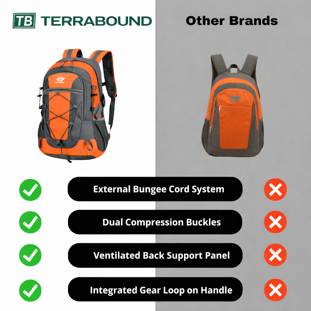 Leichter 30L-Wanderrucksack – wasserabweisender Tagesrucksack