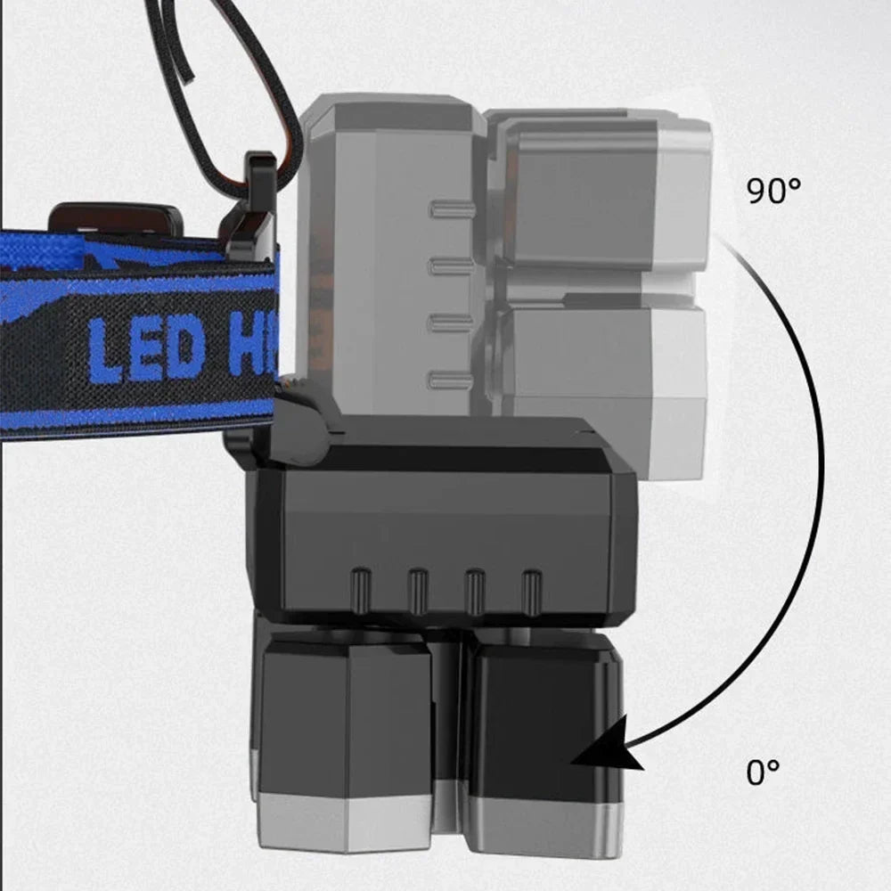 clinbands | LumaBeam Aufladbare 5-LED-Stirnlampe